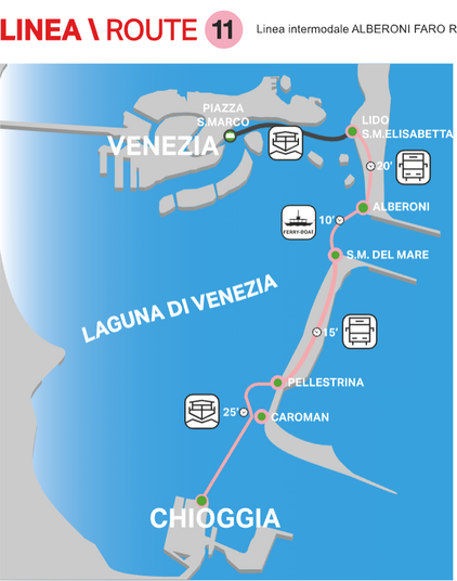 Linie 11 - Chioggia Venedig mit dem Vaporetto